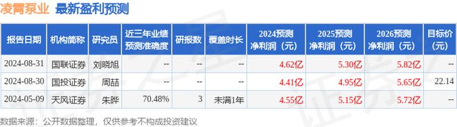 券：给予凌霄泵业买入评级凯发K8首页登录开源证