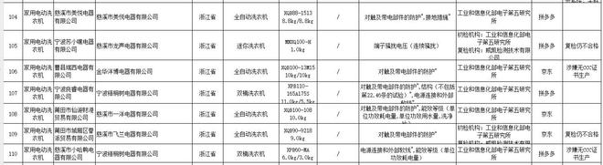 机抽检不合格涉及龙声电器、洋博电器等凯发k8娱乐登录16批次家用电动洗衣