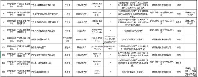 机抽检不合格涉及龙声电器、洋博电器等凯发k8娱乐登录16批次家用电动洗衣(图2)