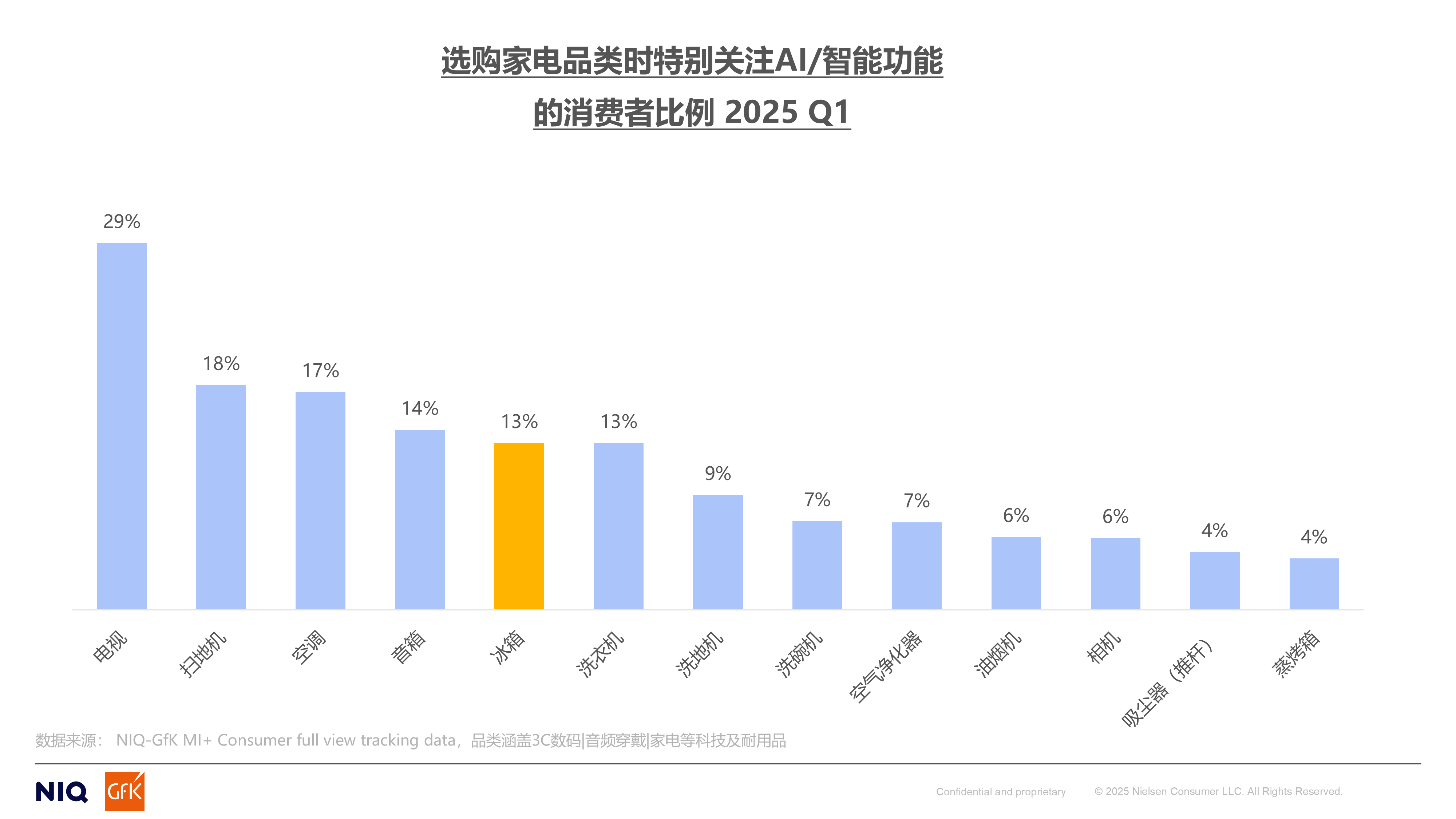 业发展风向（一）冰箱保鲜进入30时代凯发k8网站从AWE2025 看行(图3)