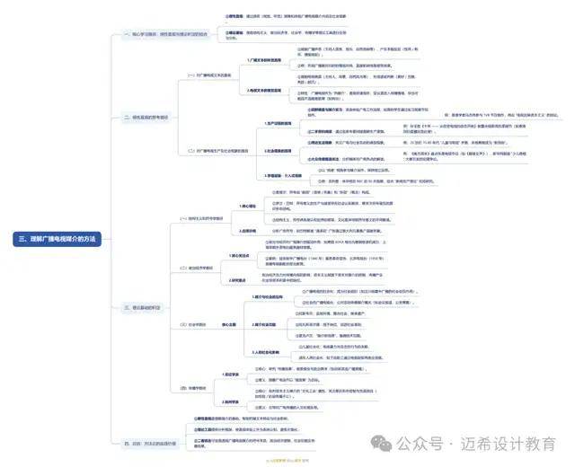 》导论 理解广播电视媒介的意义和方法凯发K8国际娱乐《当代广播电视概论(图2)