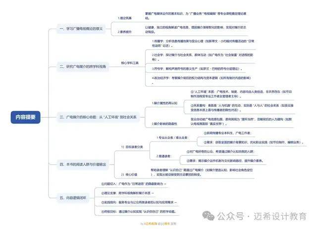 》导论 理解广播电视媒介的意义和方法凯发K8国际娱乐《当代广播电视概论(图3)