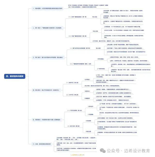 》导论 理解广播电视媒介的意义和方法凯发K8国际娱乐《当代广播电视概论(图5)